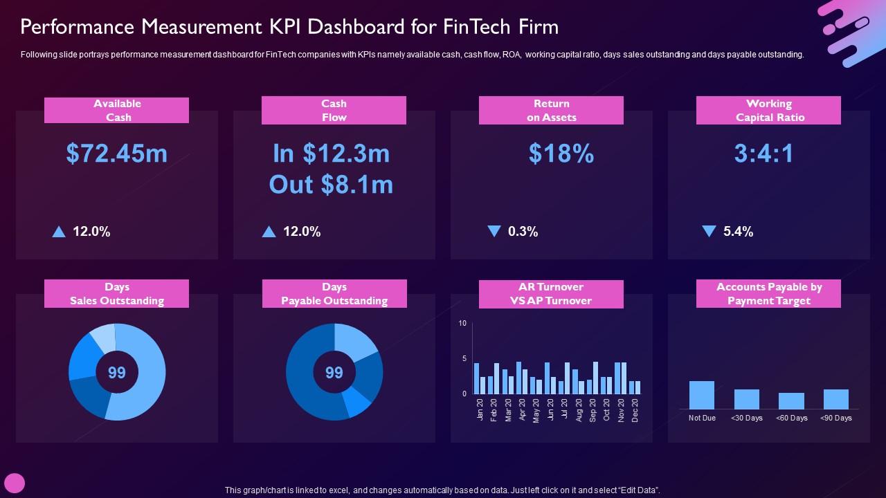 Fintech Dashboards - Image 2